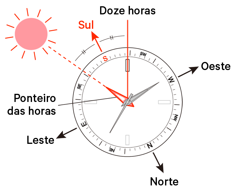 Relógio, mostrando, meio-dia