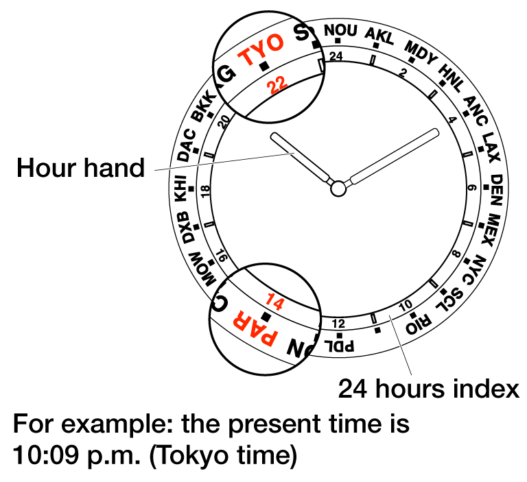 world clock watch