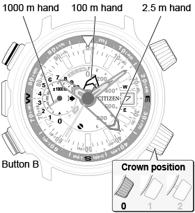 Altichron J280 J290 Operation guide CITIZEN WATCH Global Network