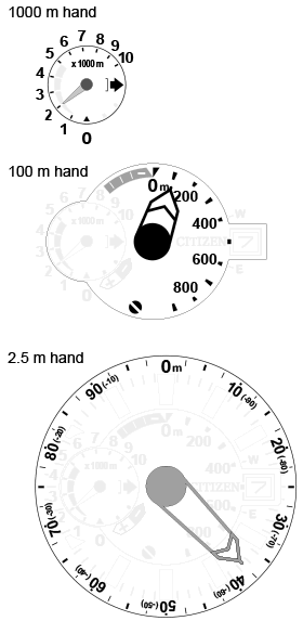 reading altitude