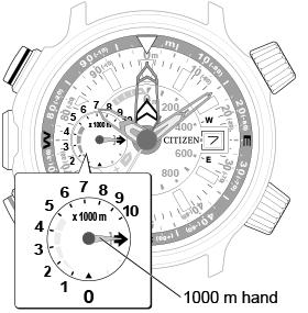 Altichron (J280/J290) Operation guide | CITIZEN WATCH Global Network