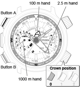 Altichron (J280/J290) Operation guide | CITIZEN WATCH Global Network