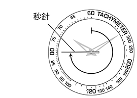 如何使用視距儀 Citizen Watch Global Network